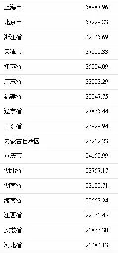 华西村人均收入_2017年吉林省人均收入(2)