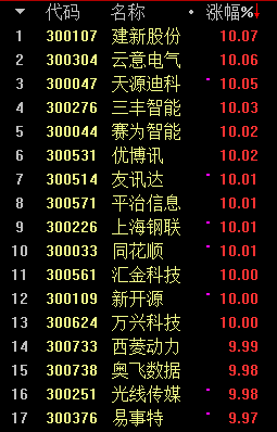 同花顺人气排名_同花顺图片头像(3)