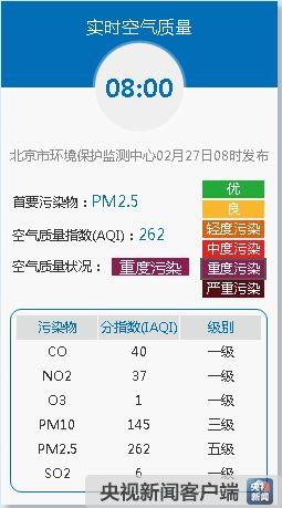 北京今晨空气质量达重度污染 明天冷空气来袭