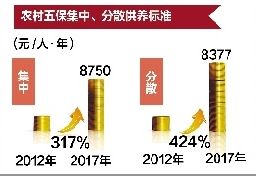 热点丨湖北将建救灾物资储备网络 自然灾害发生12小时内可得到救助