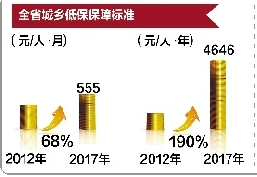 热点丨湖北将建救灾物资储备网络 自然灾害发生12小时内可得到救助