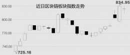 点击放大