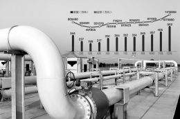 三部委调进口天然气税收优惠政策 液化、管道