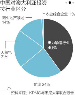 中澳自贸协定全解读