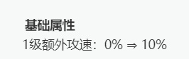 S8艾克成野区新势力 电刑艾克打野符文出装打法
