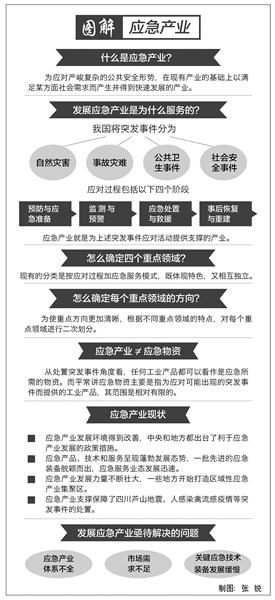 应急产业:守护国家公共安全的重要屏障|工信部