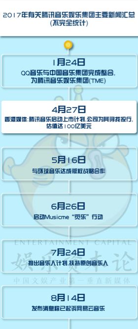 腾讯音乐:版权转授直播绿钻能撑起100亿美元估