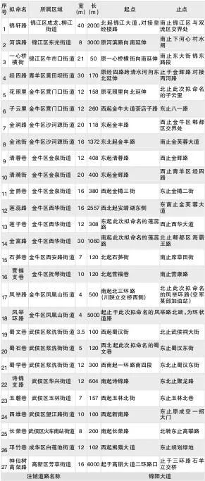 2022年各城市经济总量_泰国经济各产业占比图(2)