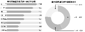 203股最大回调逾三成 4股业绩持续高增长 [负面]