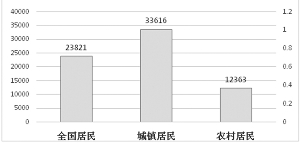 泰国人均工资水平_泰国美女