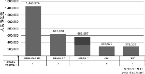 　　2017年全球各交易所的市场市值