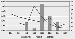 油价回归高位助推炼化行业景气复苏 龙头企业最受益