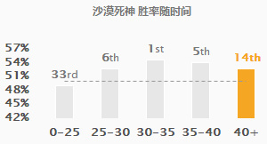 S8新狗头符文出装发育超快 一Q秒人