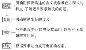 лѧƽƶ֪ʶܽᣬղרã