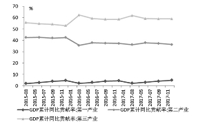 三驾马车对gdp贡献_2020年中国网络经济年度洞察报告(3)