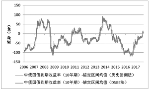 cpi和gdp的相关系数_GDP平减指数与CPI的作用和关系