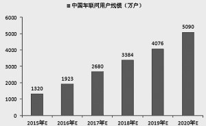 gps测量的精度 全球覆盖加速 北斗产业面临重大机遇