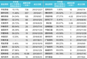 上交所发函强化场内货基持有人集中度管理|上
