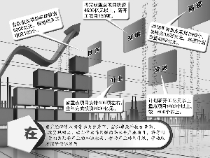 多省出台千亿规模重点项目投资计划 产业项目成热点 [正面]