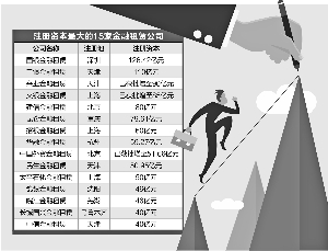 中国经济总量不含房产_2020世界经济总量图片