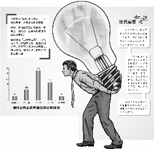 信托员工收入_2018券商分类评级结果出炉与“信托业务收入”排名