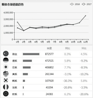 资料来源：达示数据