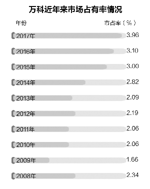 房企排名前十的国企 Xw1K-fyqrewi4860927.jpg