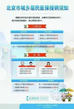 家庭收入分配图_全国家庭平均收入(3)