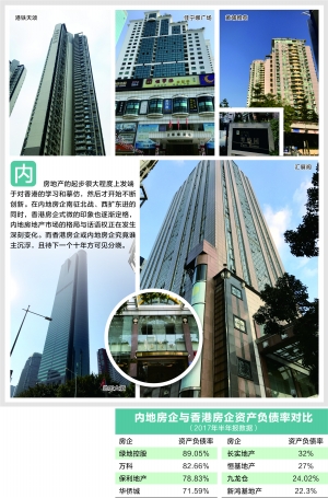香港房企如何在内地市场突围：更加务实 以品质取胜 [正面]