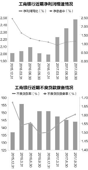 全球gdp市值排名_苹果股价创413美元新高 市值达3830亿美元(3)