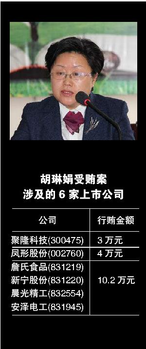 安徽女市长受贿助九公司上市 涉案A股公司称不知情