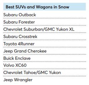 10款雪地里表现最好的SUV