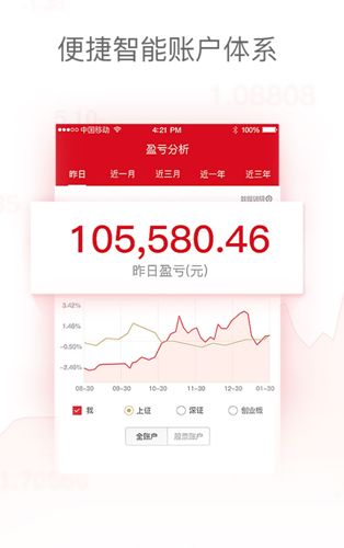 作为2018年券商IPO第一只股票,这家公司的AP