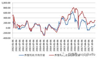 比gdp强的国家强弱_40年来我国GDP钢材消费强度下降了多少(3)