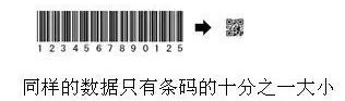 日本人哀叹：我们发明的二维码，怎么让中国人