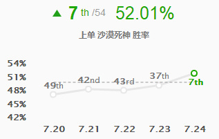 S8新狗头符文出装发育超快 一Q秒人