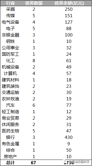 数据来源：Wind，中信建投固定收益部