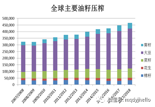 拉尼娜影响下美豆或迎拐点|农产品|期货|大豆