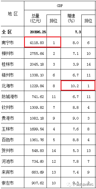 2021年广西各市gdp排名_广西各市分布图