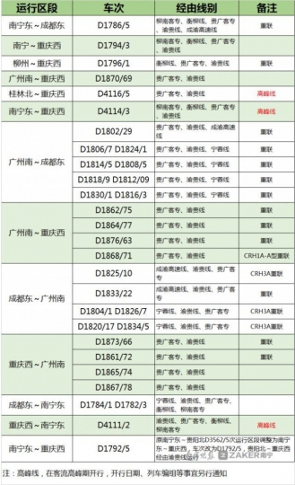 广西迎来“复兴号”12月28日起南宁人可坐动车去成都重庆