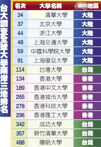台大恐沦为蔡当局政斗牺牲品 民进党的台湾价值只分“蓝绿”?