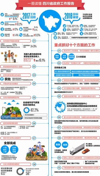 坚决打好三大攻坚战 夯实全面建成小康社会基