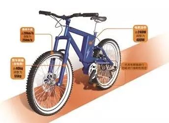 泰安人注意,官方发布电动车新标,快看你家的符