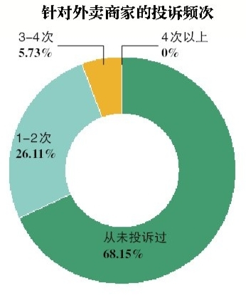 图片来源：新京报