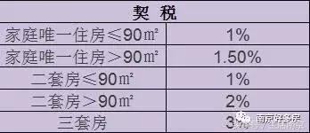 2018年南京最新购房政策解读（最全）