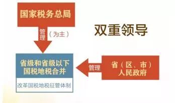 重磅!组建国家林业和草原局 国务院机构改革方