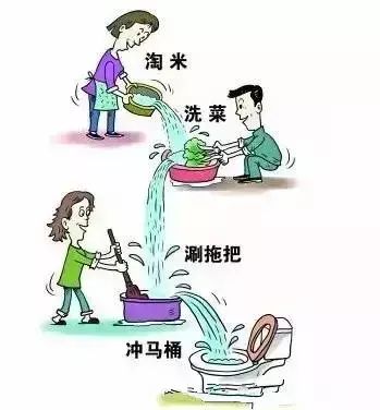 12月1日起 天津等9省市将开征水资源税 你家的