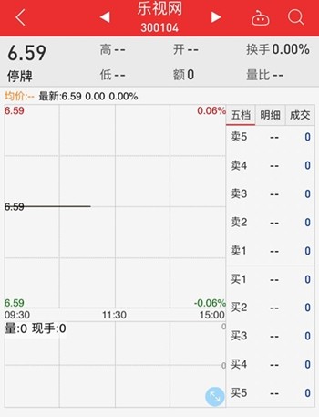 孙宏斌辞去乐视网董事长：俺老孙去也