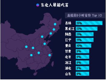 学历收入调查_什么让你最幸福？收入学历还是自由？