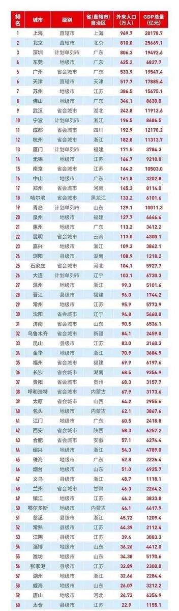 2018深圳外来人口_十余省份租赁房建设放“大招”：外来人口最先受益